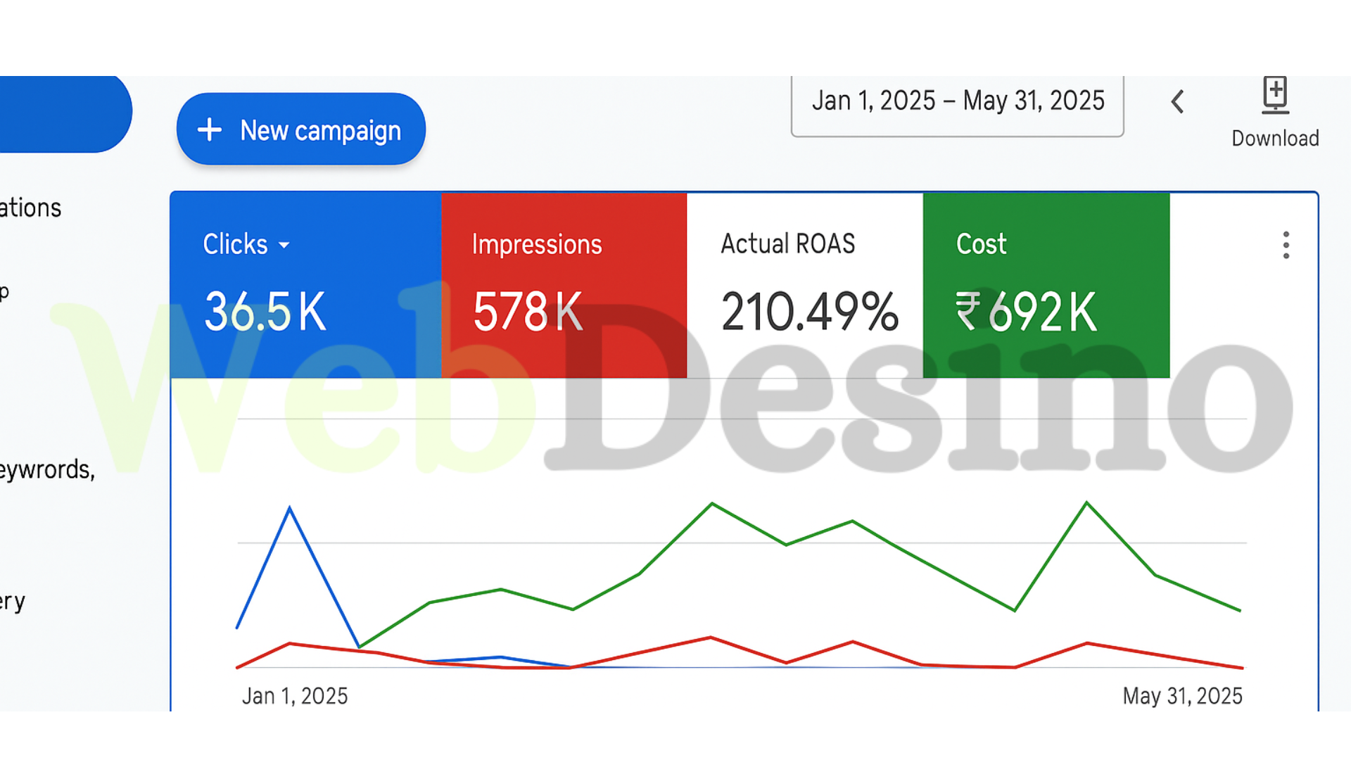 Google Ads Dashboard Result 1